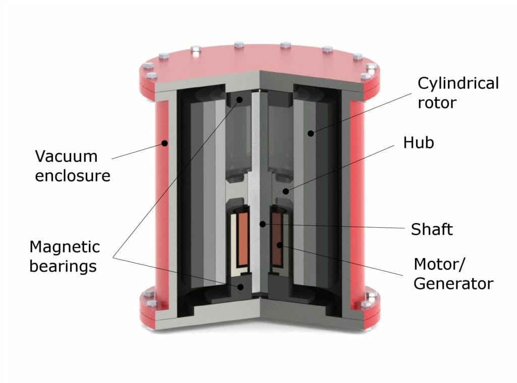 Flywheel UPS Rotor Assembly