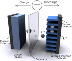 Break out diagram of UPS Lithium Ion battery.