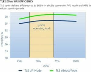 tle-efficiency-graph
